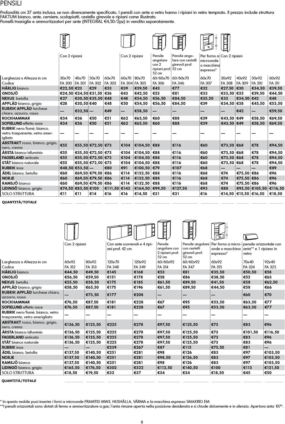 Pomelli/maniglie e ammortizzatori per ante (INTEGRAL 4,50/2pz) in vendita separatamente. Con 2 ripiani Con 2 ripiani Pensile angolare con 2 ripiani prof.