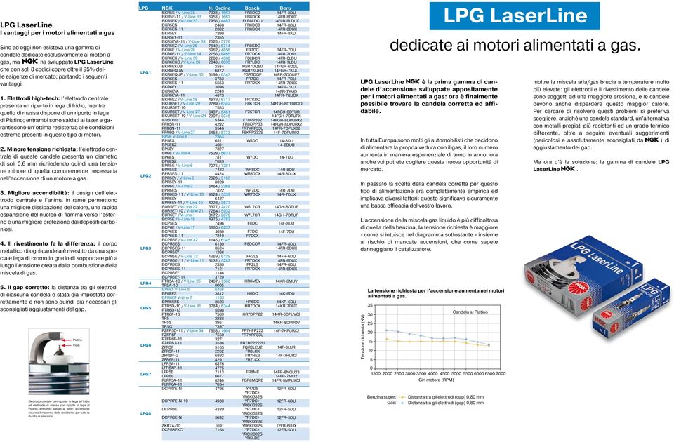 Elettrodi high-tech: l elettrodo centrale presenta un riporto in lega di Iridio, mentre quello di massa dispone di un riporto in lega di Platino; entrambi sono saldati al laser e garantiscono un