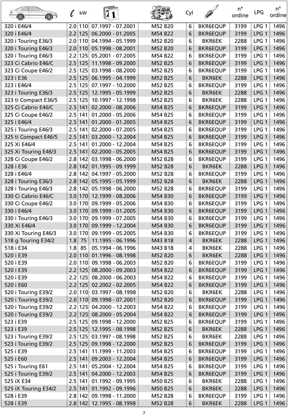 2005 M54 B22 6 BKR6EQUP 3199 1 1496 323 Ci Cabrio E46/C 2.5 125 11.1998-09.2000 M52 B25 6 BKR6EQUP 3199 1 1496 323 Ci Coupe E46/2 2.5 125 03.1998-08.2000 M52 B25 6 BKR6EQUP 3199 1 1496 323 i E36 2.