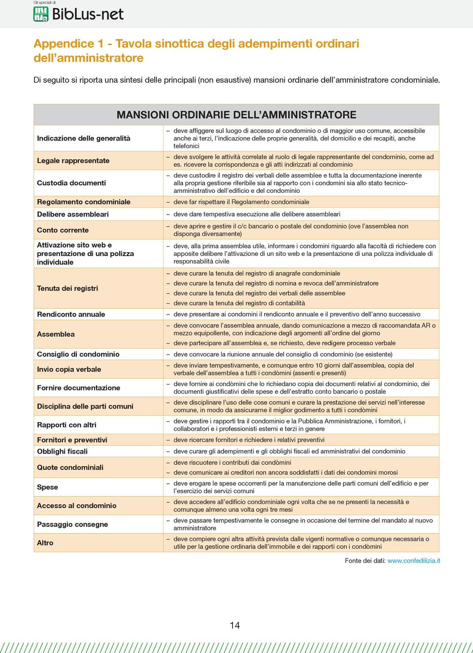 terzi, l indicazione delle proprie generalità, del domicilio e dei recapiti, anche telefonici deve svolgere le attività correlate al ruolo di legale rappresentante del o, come ad es.