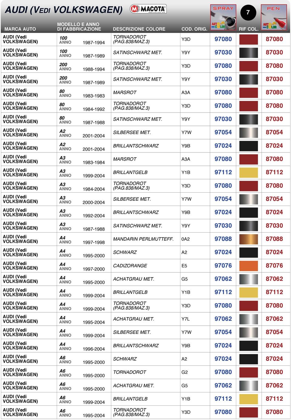 3) Y3D 97080 1988-1994 AUDI (Vedi 200 VOLKSWAGEN) SATINSCHWARZ Y9Y 97030 1987-1989 AUDI (Vedi 80 VOLKSWAGEN) MARSROT A3A 97080 1983-1983 AUDI (Vedi 80 TORNADOROT VOLKSWAGEN) (PAG.838/MAZ.