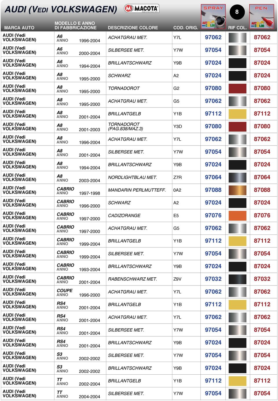 1995-2000 AUDI (Vedi A8 VOLKSWAGEN) BRILLANTGELB Y1B 97112 87112 2001-2004 AUDI (Vedi A8 TORNADOROT VOLKSWAGEN) (PAG.838/MAZ.