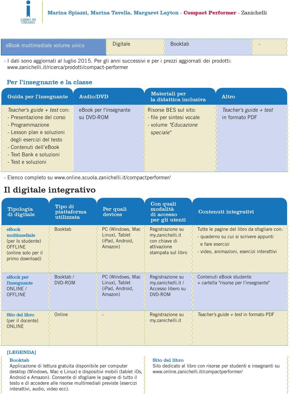 Programmazione - Lesson plan e soluzioni degli esercizi del testo - Contenuti dell ebook - Text Bank e soluzioni - Test e soluzioni ebook per l'insegnante su DVD-ROM Risorse BES sul sito: - file per