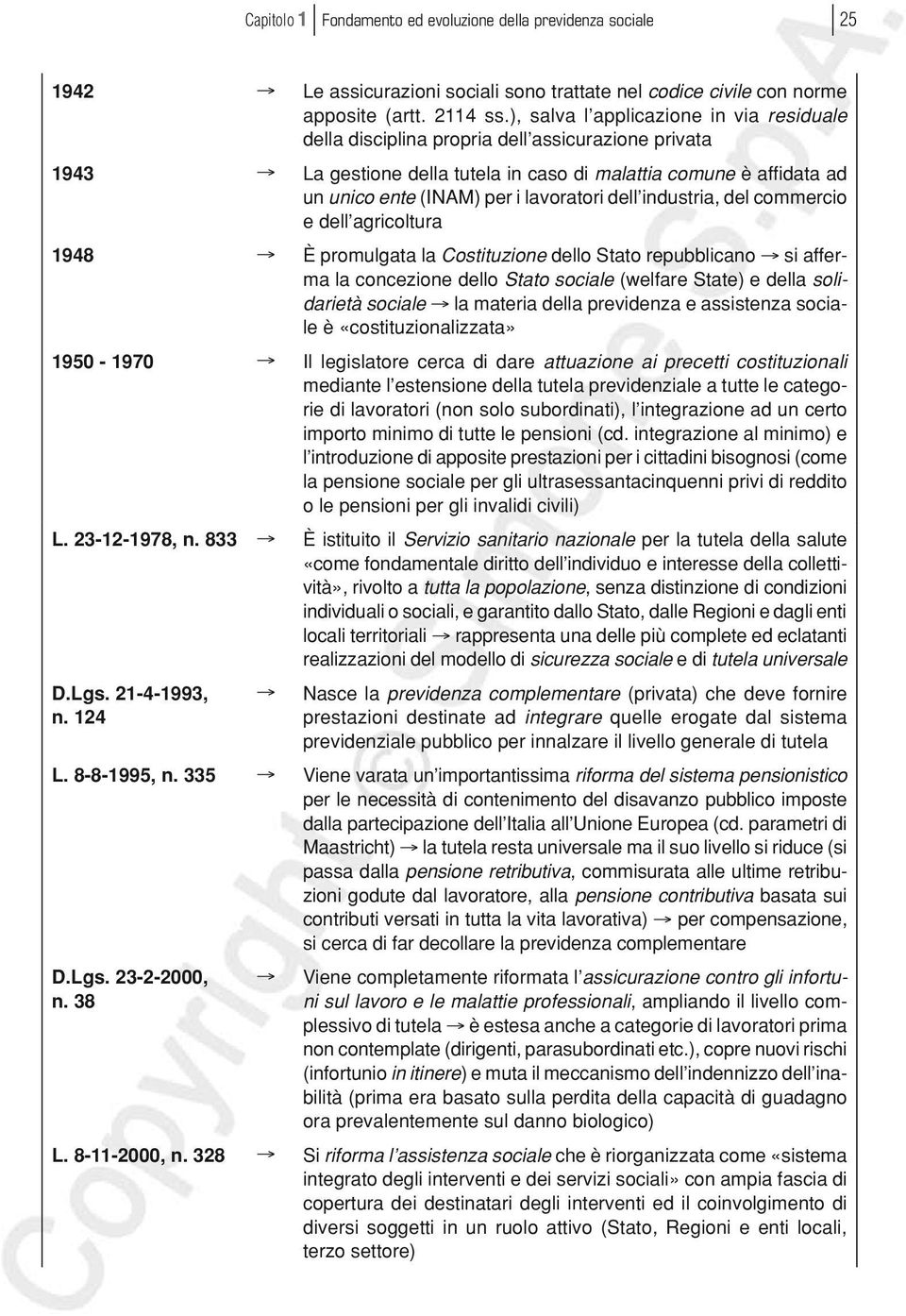 lavoratori dell industria, del commercio e dell agricoltura 1948 È promulgata la Costituzione dello Stato repubblicano si afferma la concezione dello Stato sociale (welfare State) e della solidarietà