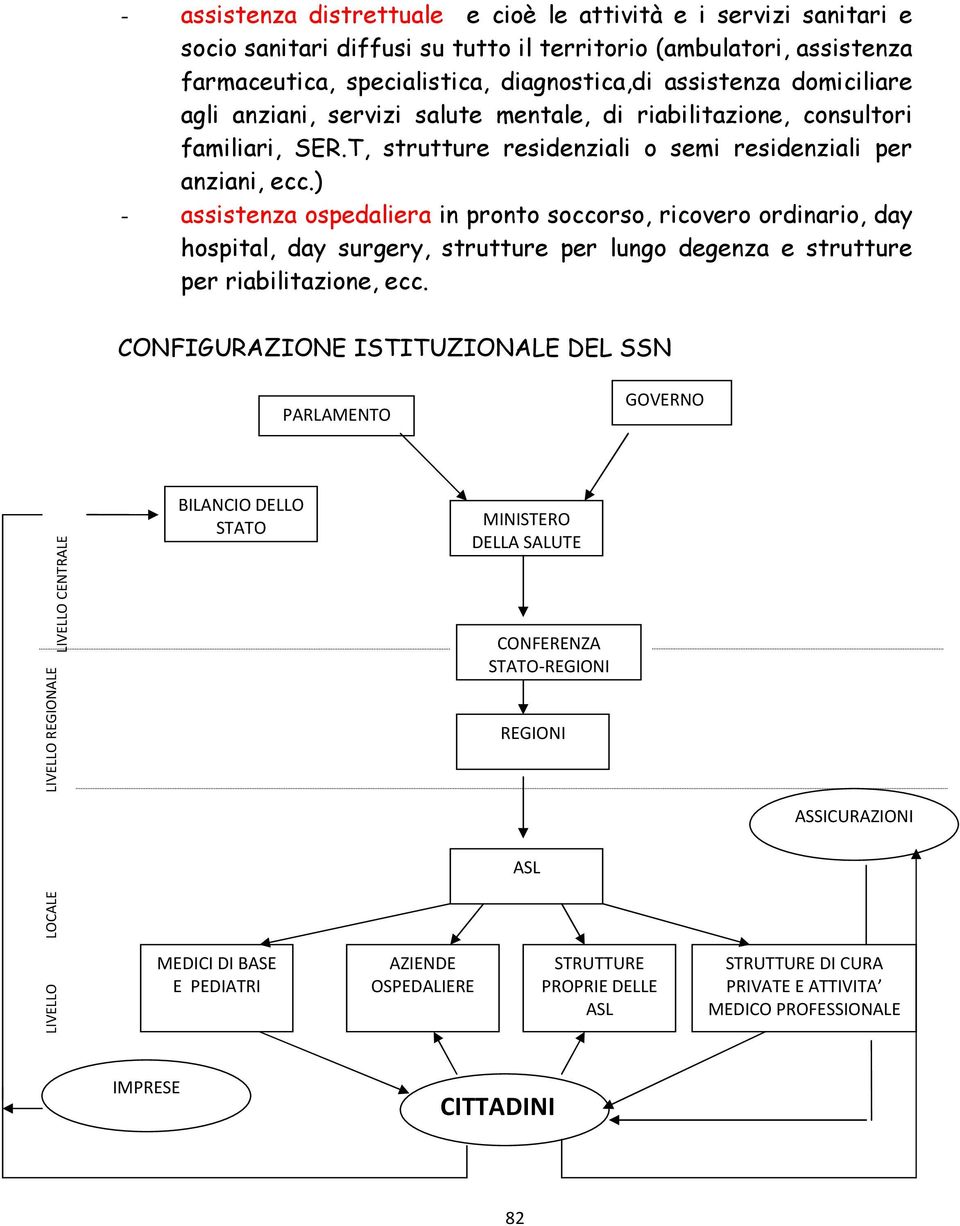 ) - assistenza ospedaliera in pronto soccorso, ricovero ordinario, day hospital, day surgery, strutture per lungo degenza e strutture per riabilitazione, ecc.