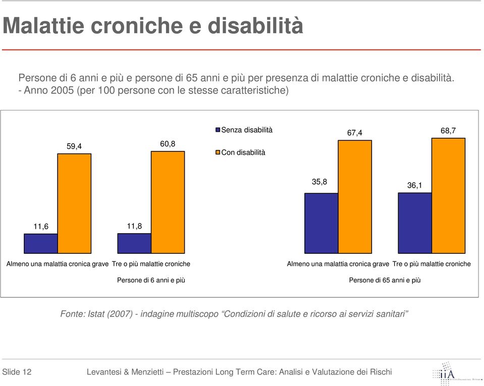 Almeno una malattia cronica grave Tre o più malattie croniche Persone di 6 anni e più Almeno una malattia cronica grave Tre o più