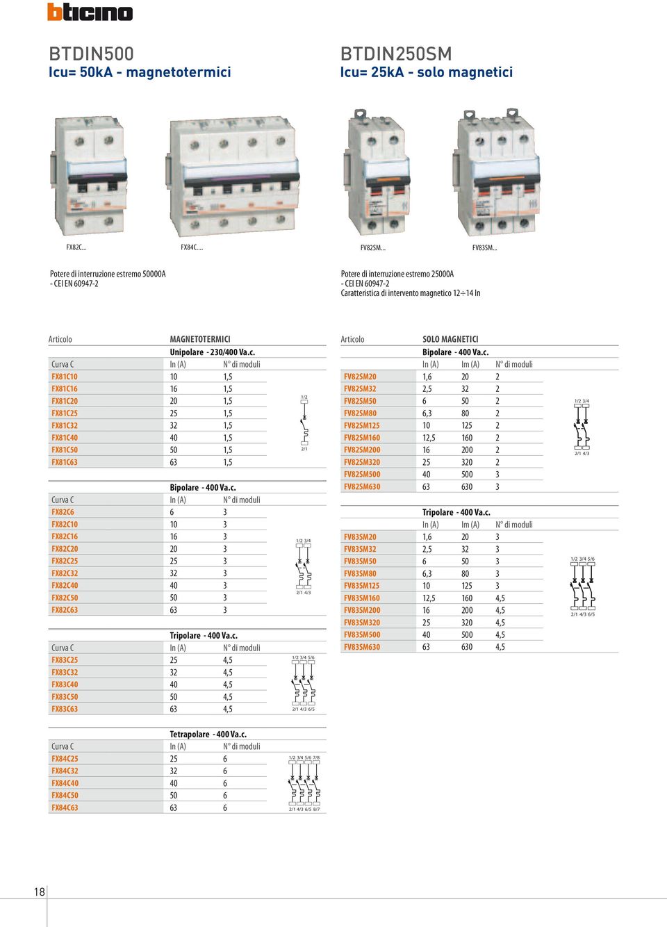 di intervento magnetico 12 14 In MAGNEOERMICI Unipolare - 230/400 Va.c. FX81C10 10 1,5 FX81C16 16 1,5 FX81C20 20 1,5 FX81C25 25 1,5 FX81C32 32 1,5 FX81C40 40 1,5 FX81C50 50 1,5 FX81C63 63 1,5 Bipolare - 400 Va.