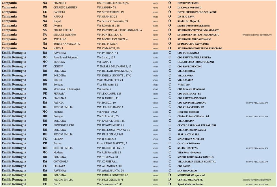 Corcioni, 128 81100 O Studio Dentistico Dr.