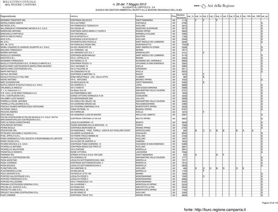 PAOLO VIA XII APOSTOLI 4 SOLOFRA AV 1785 S MIVE S.R.L. CONTRADA S.EUSTACHIO 47 AVELLINO AV 2049 S ML S.R.L. VIA MONTICCHIO APICELLA SANT`ANGELO DEI LOMBARDI AV 5220 S MO. SE. S.P.A. VIA PASQUALE ROSSI SNC MONTEMILETTO AV 7342 E MOBILI CASSESE DI CASSESE GIUSEPPE & C.