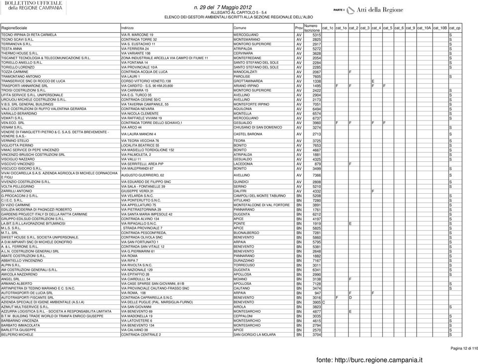 R.L. VIA FONTANA 14 SANTO STEFANO DEL SOLE AV 2284 S TORIELLO LORENZO VIA PROVINCIALE 10/A SANTO STEFANO DEL SOLE AV 2285 S TOZZA CARMINE CONTRADA ACQUA DE LUCA MANOCALZATI AV 2067 F TRAMONTANO