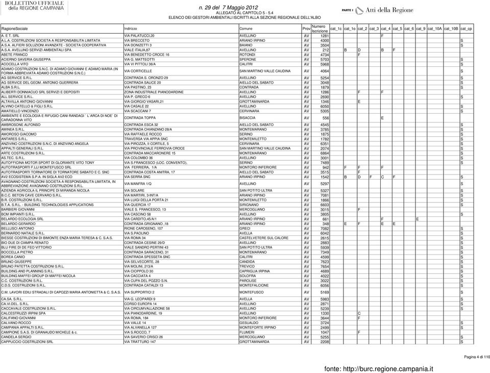 MATTEOTTI SPERONE AV 5703 S ACOCELLA VITO VIA VI PITTOLI 36/A CALITRI AV 5968 S ADAMO COSTRUZIONI S.N.C. DI ADAMO GIOVANNI E ADAMO MARIA (IN FORMA ABBREVIATA ADAMO COSTRUZIONI S.N.C.) VIA CORTICELLE SAN MARTINO VALLE CAUDINA AV 4064 S AG SERVICE S.