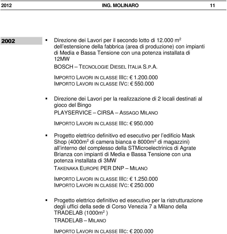 200.000 IMPORTO LAVORI IN CLASSE IVC: 550.000 Direzione dei Lavori per la realizzazione di 2 locali destinati al gioco del Bingo PLAYSERVICE CIRSA ASSAGO MILANO IMPORTO LAVORI IN CLASSE IIIC: 950.