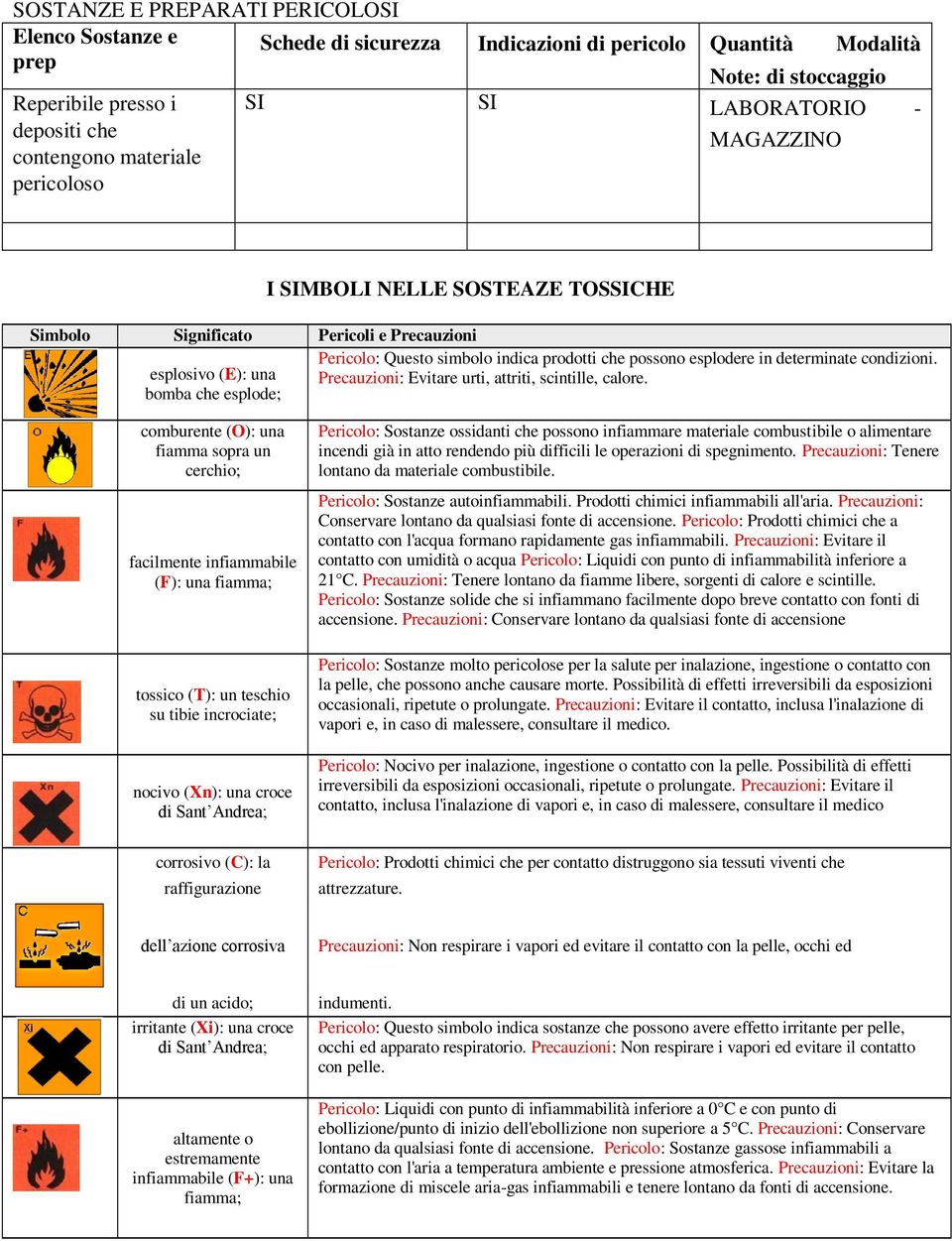 che possono esplodere in determinate condizioni. Precauzioni: Evitare urti, attriti, scintille, calore.