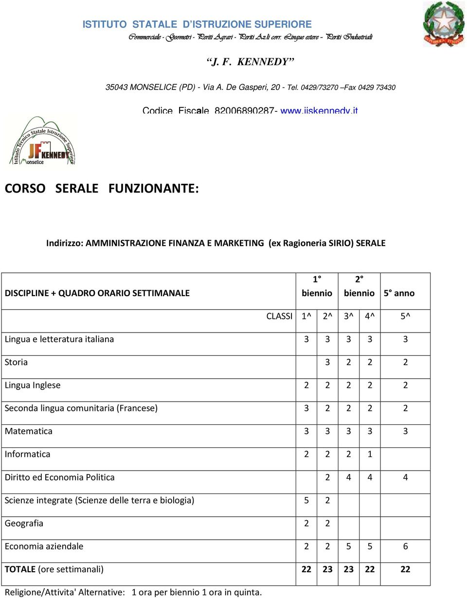 it CORSO SERALE FUNZIONANTE: Indirizzo: AMMINISTRAZIONE FINANZA E MARKETING (ex Ragioneria SIRIO) SERALE DISCIPLINE + QUADRO ORARIO SETTIMANALE 1 biennio 2 biennio 5 anno CLASSI 1^ 2^ 3^ 4^ 5^ Lingua