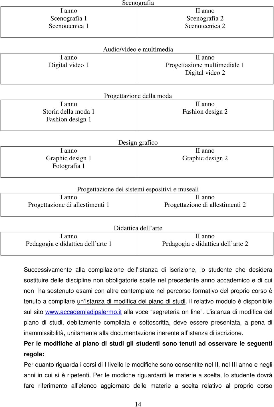 Progettazione dei sistemi espositivi e museali II anno Progettazione di allestimenti 2 I anno Pedagogia e didattica dell arte 1 Didattica dell arte II anno Pedagogia e didattica dell arte 2