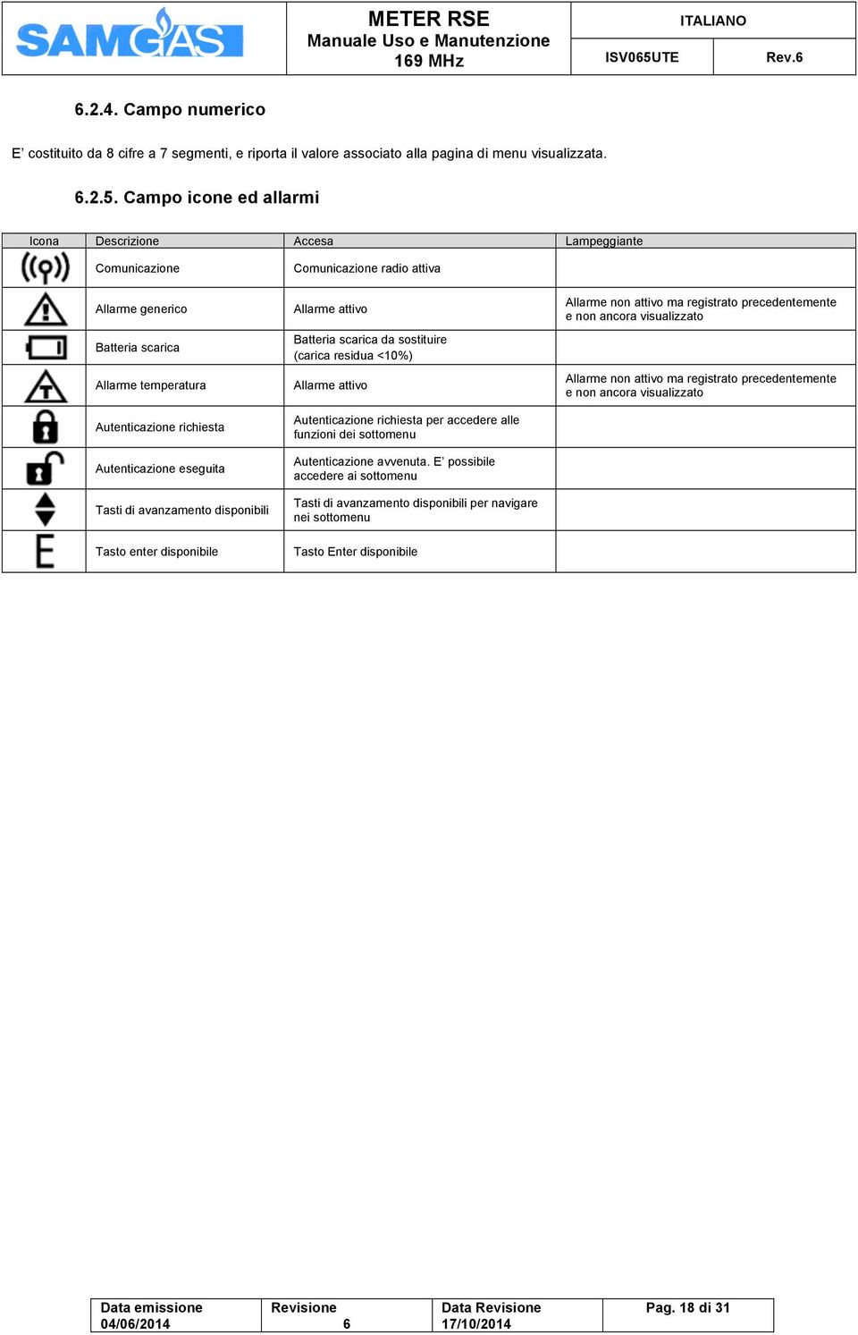 disponibili Tasto enter disponibile Comunicazione radio attiva Allarme attivo Batteria scarica da sostituire (carica residua <10%) Allarme attivo Autenticazione richiesta per accedere alle funzioni