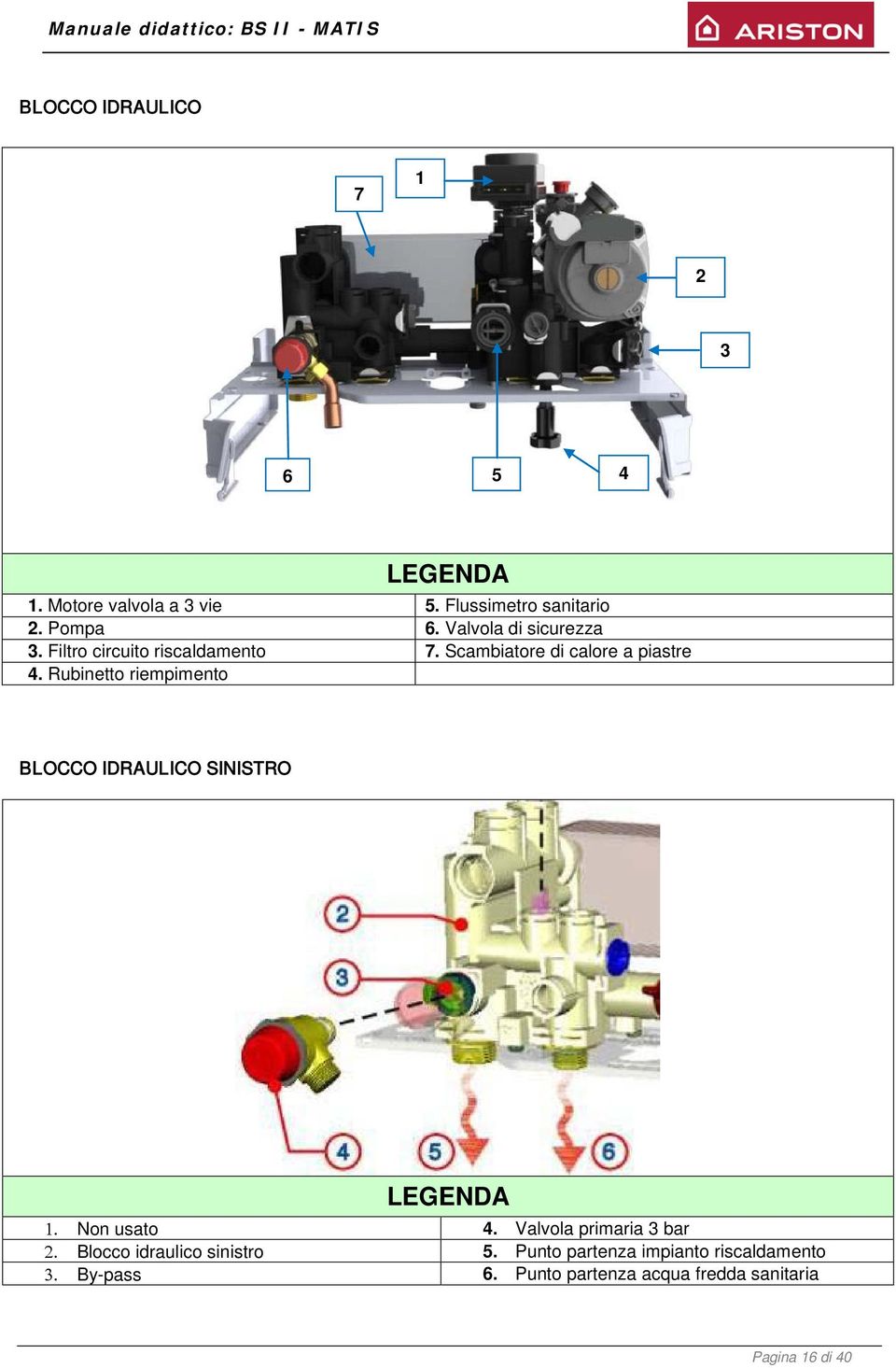 Rubinetto riempimento BLOCCO IDRAULICO SINISTRO LEGENDA 1. Non usato 4. Valvola primaria 3 bar 2.