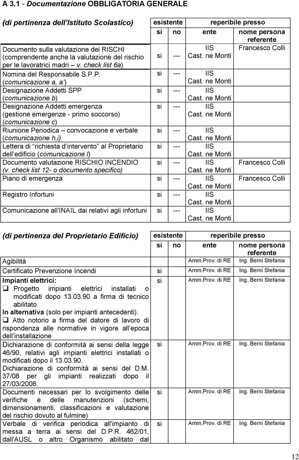 P. (comunicazione a, a ) Designazione Addetti SPP (comunicazione b) Designazione Addetti emergenza (gestione emergenze - primo soccorso) (comunicazione c) Riunione Periodica convocazione e verbale