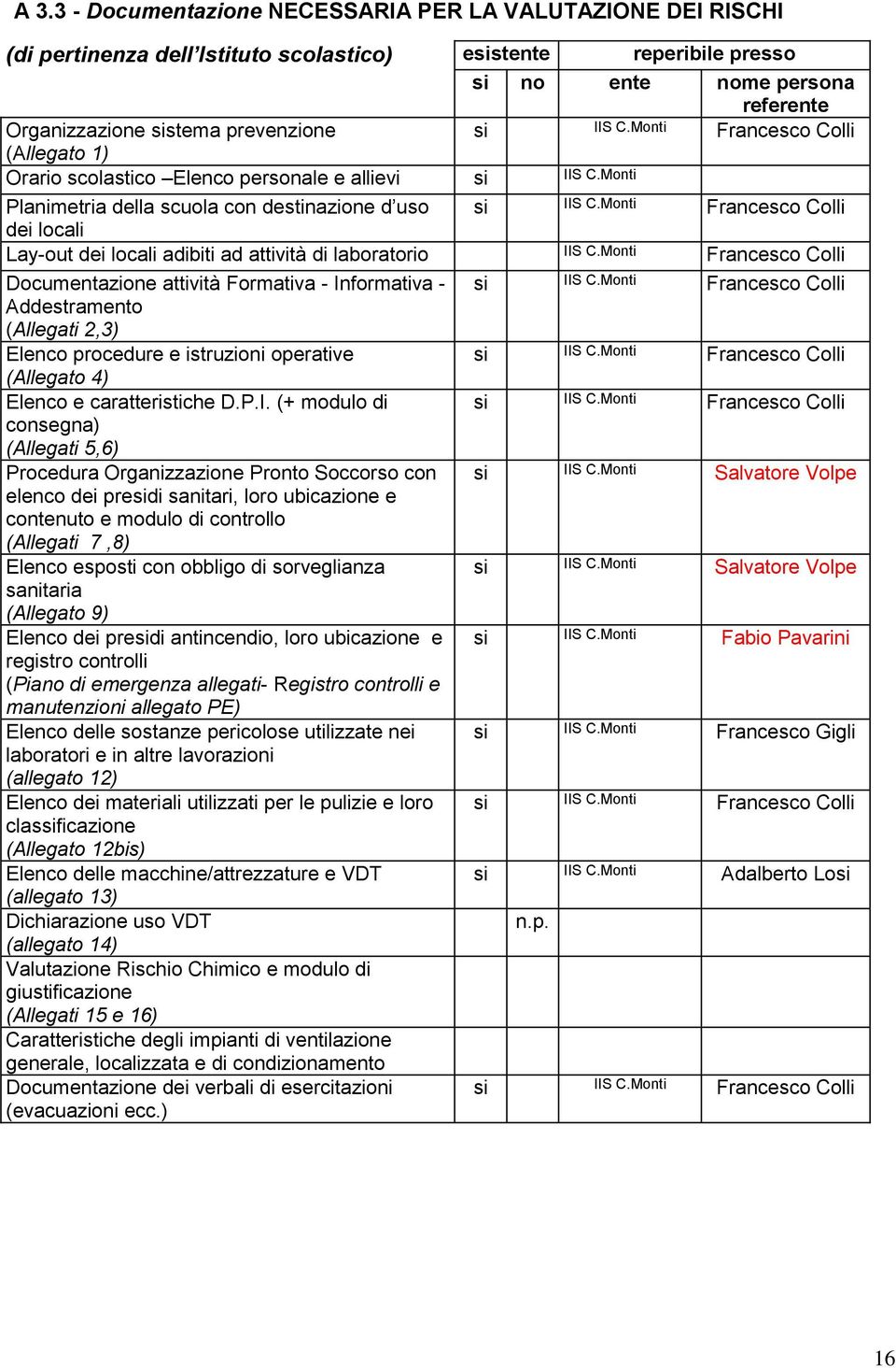 Monti Francesco Colli dei locali Lay-out dei locali adibiti ad attività di laboratorio IIS C.Monti Francesco Colli Documentazione attività Formativa - Informativa - si IIS C.