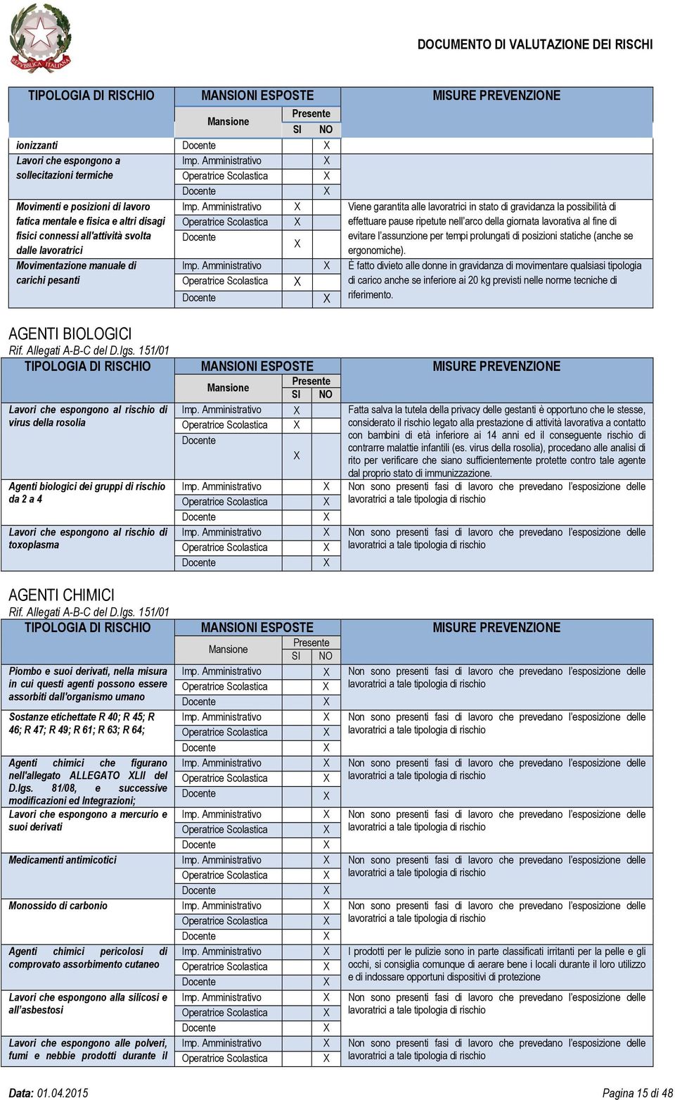 svolta Docente dalle lavoratrici X Movimentazione manuale di carichi pesanti Operatrice Scolastica X Docente X AGENTI BIOLOGICI Rif. Allegati A-B-C del D.lgs. 151/01 Imp.