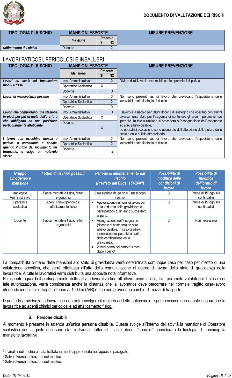 Amministrativo X Divieto di utilizzo di scale mobili per le operazioni di pulizia mobili e fisse Operatrice Scolastica X Docente X Lavori di manovalanza pesante Imp.