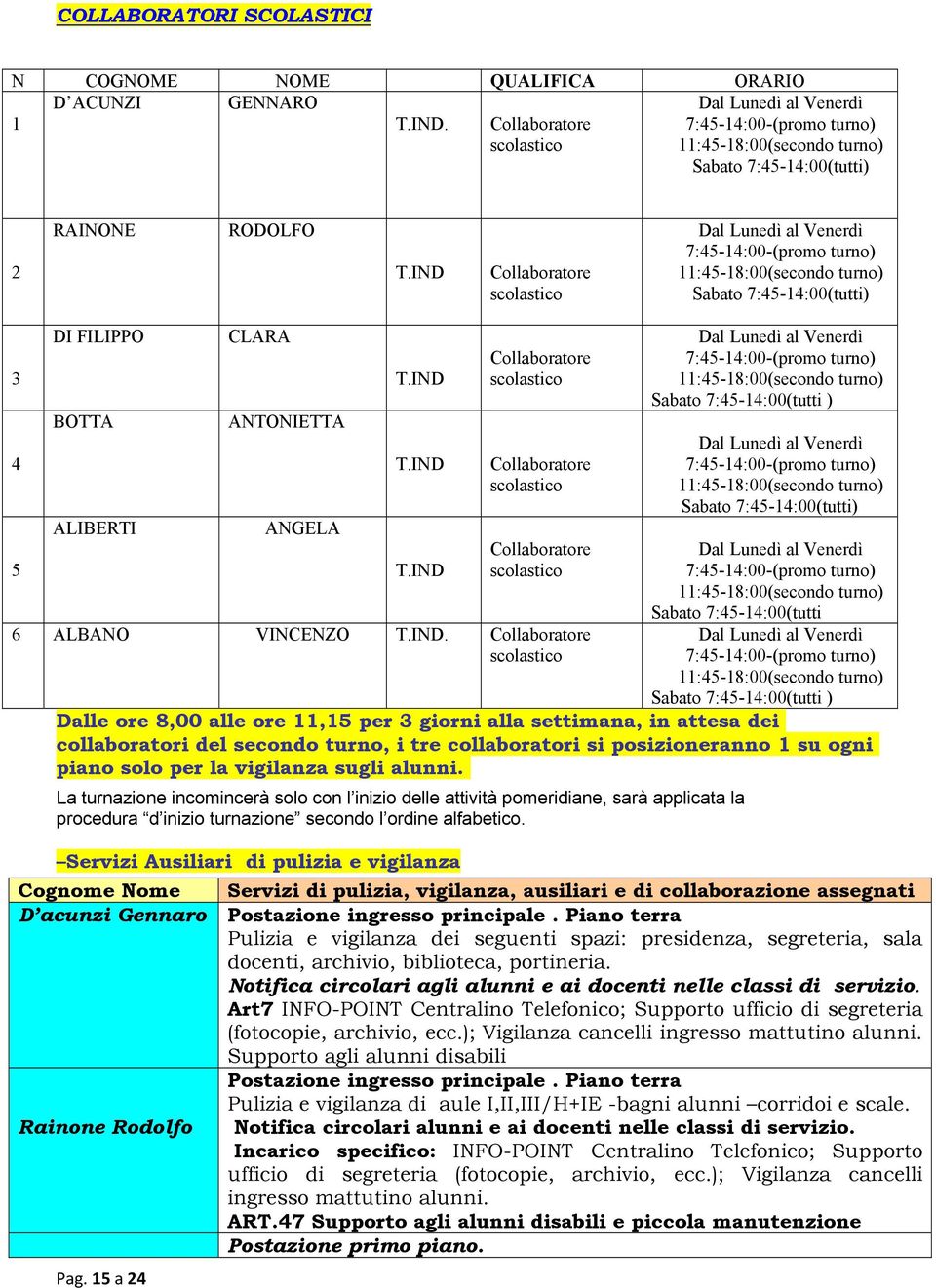 IND Collaboratore scolastico Dal Lunedì al Venerdì 7:45-14:00-(promo turno) 11:45-18:00(secondo turno) Sabato 7:45-14:00(tutti) 3 4 5 DI FILIPPO BOTTA ALIBERTI Pag. 15 a 24 CLARA ANTONIETTA ANGELA T.