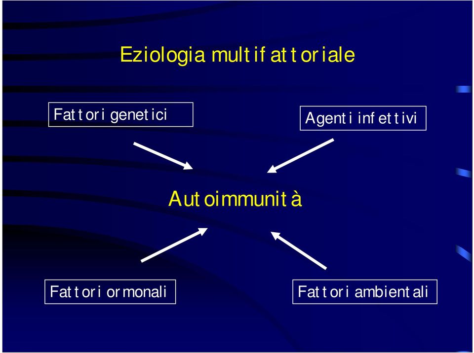 infettivi Autoimmunità