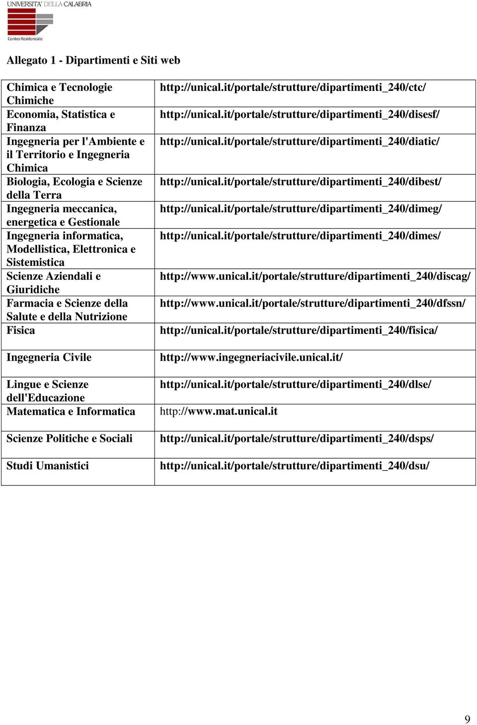 Fisica Ingegneria Civile Lingue e Scienze dell'educazione Matematica e Informatica Scienze Politiche e Sociali Studi Umanistici http://unical.it/portale/strutture/dipartimenti_240/ctc/ http://unical.