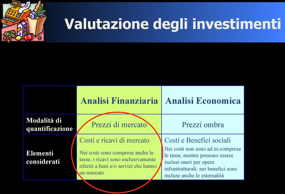 servizi che hanno un mercato Prezzi ombra Costi e Benefici sociali Nei costi non sono ad es.