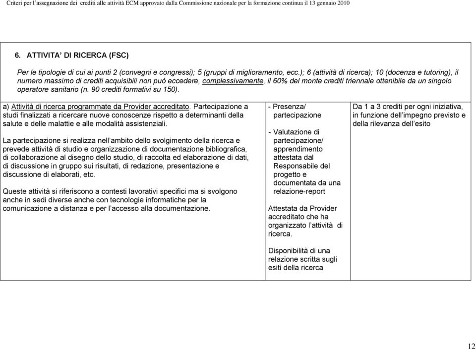 sanitario (n. 90 crediti formativi su 150). a) Attività di ricerca programmate da Provider accreditato.