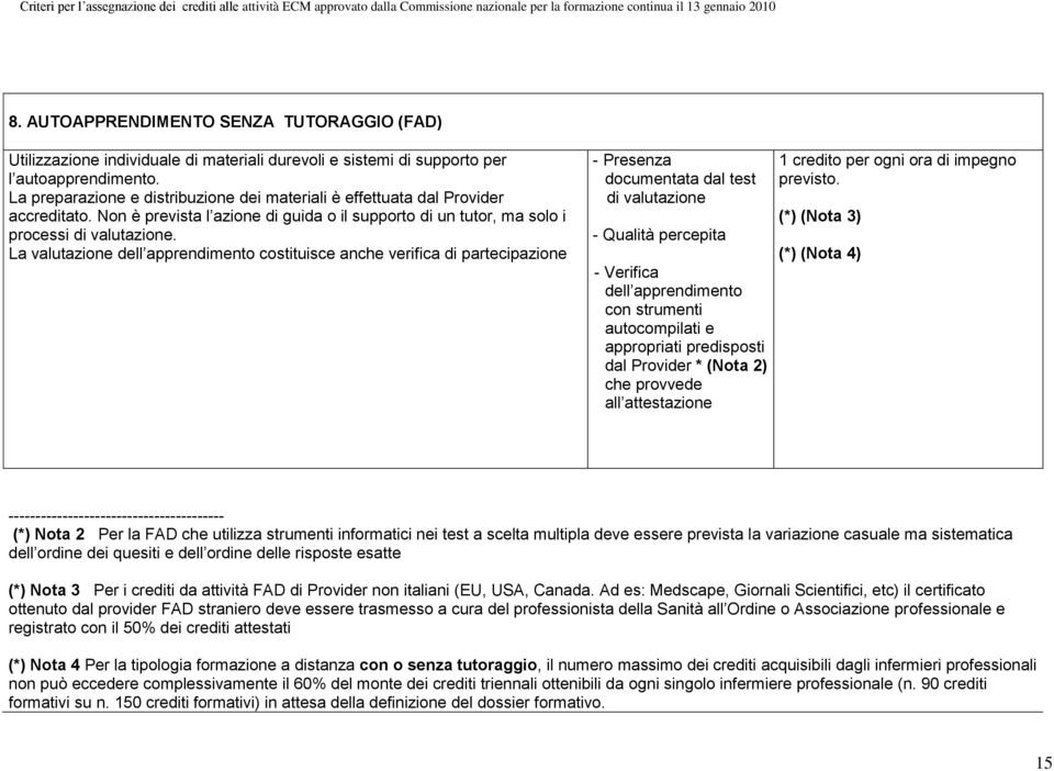 La valutazione dell apprendimento costituisce anche verifica di partecipazione - Presenza documentata dal test di valutazione - Qualità percepita - Verifica dell apprendimento con strumenti