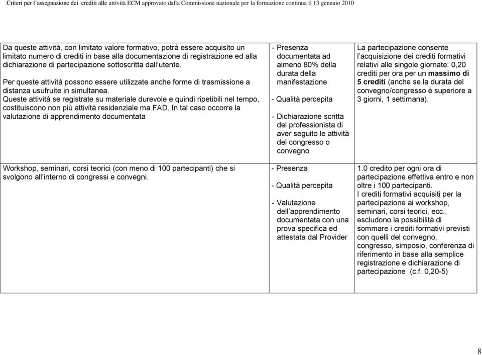 Queste attività se registrate su materiale durevole e quindi ripetibili nel tempo, costituiscono non più attività residenziale ma FAD.