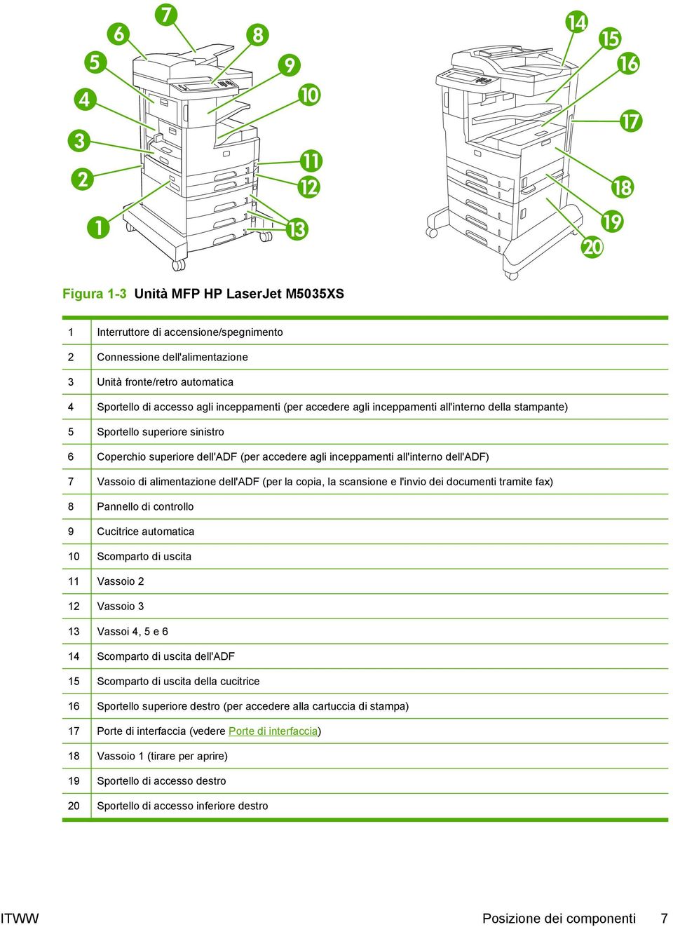 dell'adf (per la copia, la scansione e l'invio dei documenti tramite fax) 8 Pannello di controllo 9 Cucitrice automatica 10 Scomparto di uscita 11 Vassoio 2 12 Vassoio 3 13 Vassoi 4, 5 e 6 14