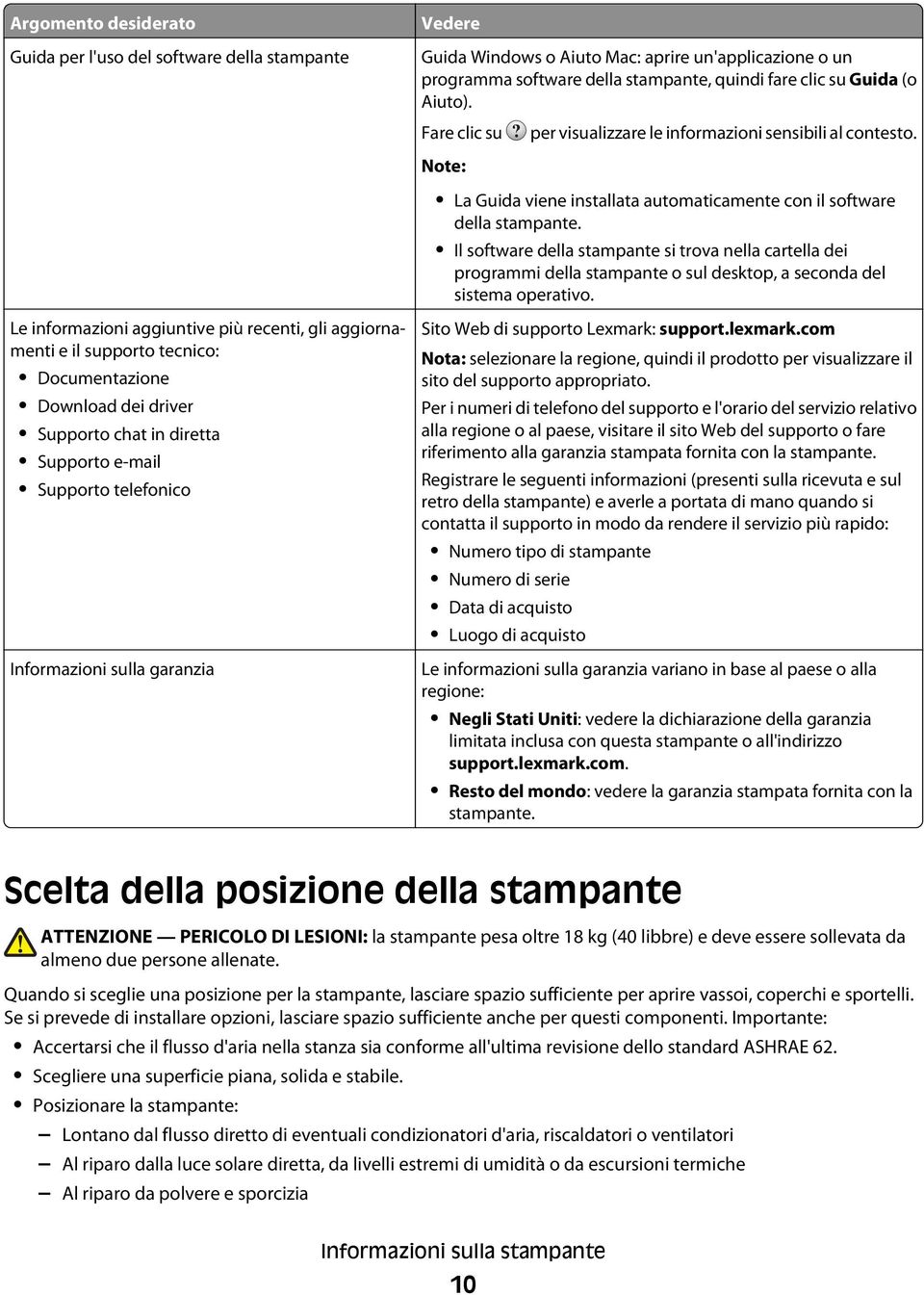 Il software della stampante si trova nella cartella dei programmi della stampante o sul desktop, a seconda del sistema operativo.