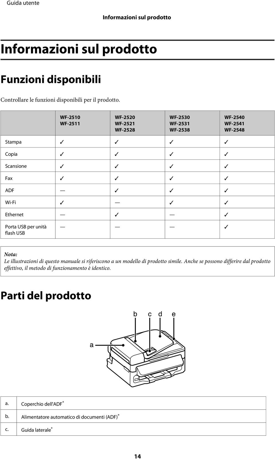 per unità flash USB Le illustrazioni di questo manuale si riferiscono a un modello di prodotto simile.