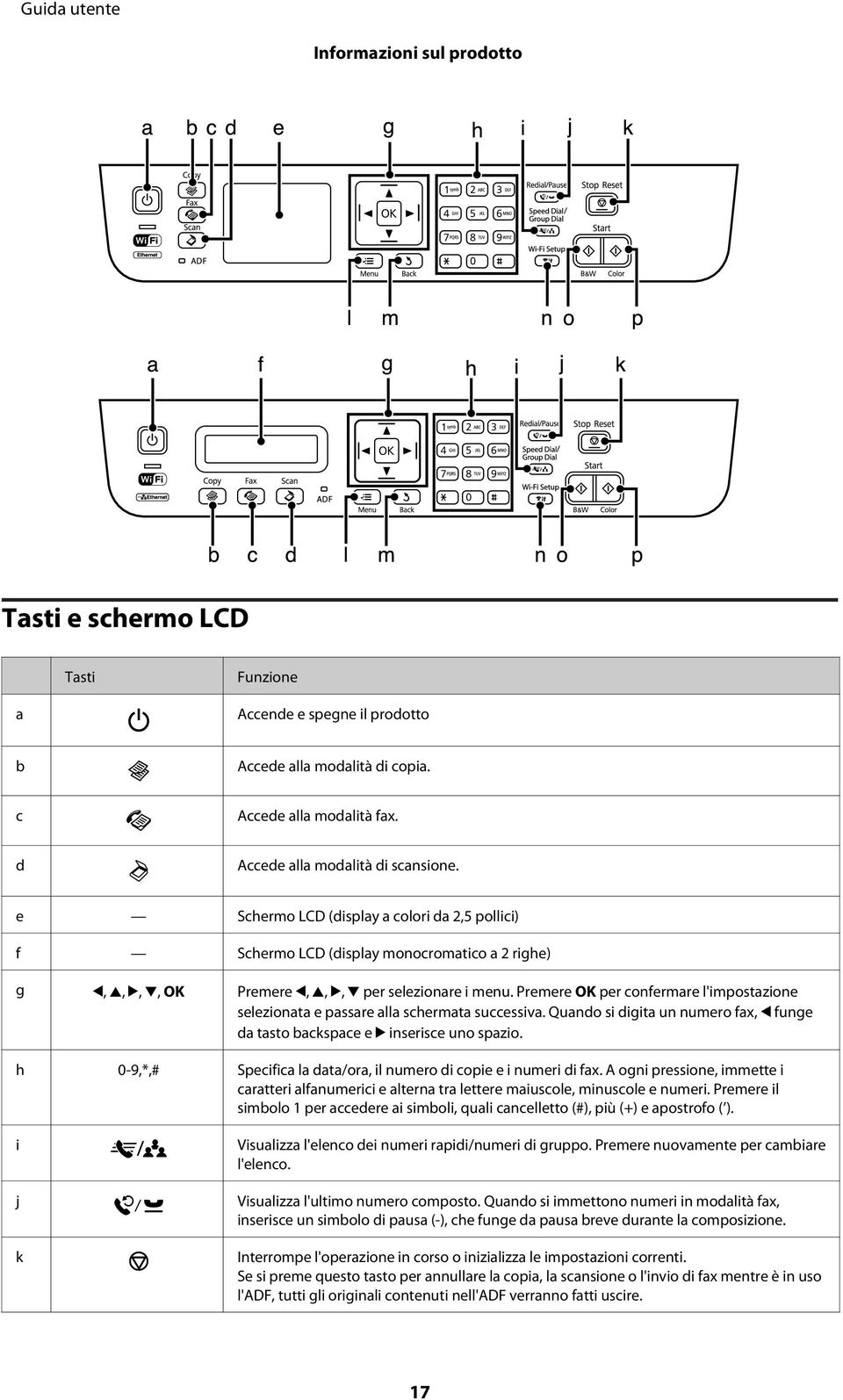 Premere OK per confermare l'impostazione selezionata e passare alla schermata successiva. Quando si digita un numero fax, l funge da tasto backspace e r inserisce uno spazio.