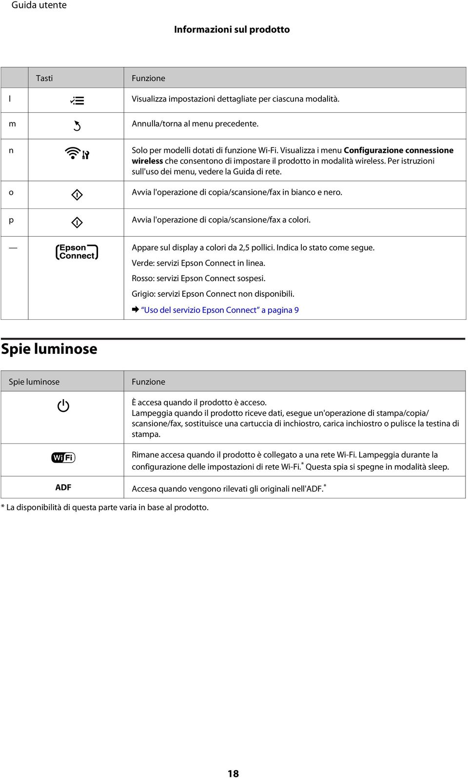 Avvia l'operazione di copia/scansione/fax in bianco e nero. p Avvia l'operazione di copia/scansione/fax a colori. Appare sul display a colori da 2,5 pollici. Indica lo stato come segue.