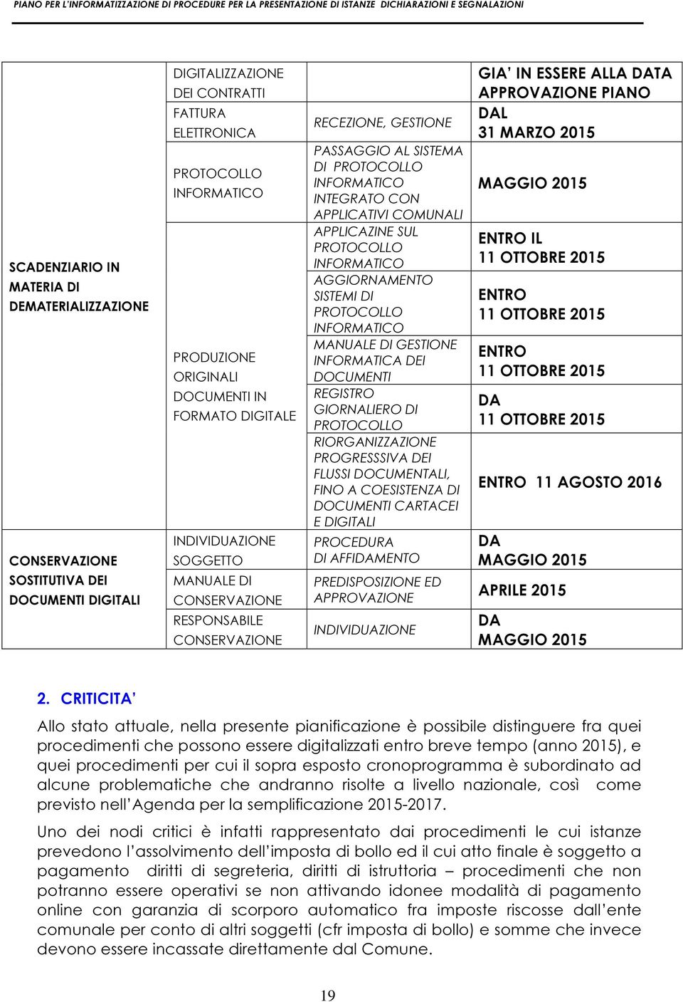 COMUNALI APPLICAZINE SUL PROTOCOLLO INFORMATICO AGGIORNAMENTO SISTEMI DI PROTOCOLLO INFORMATICO MANUALE DI GESTIONE INFORMATICA DEI DOCUMENTI REGISTRO GIORNALIERO DI PROTOCOLLO RIORGANIZZAZIONE