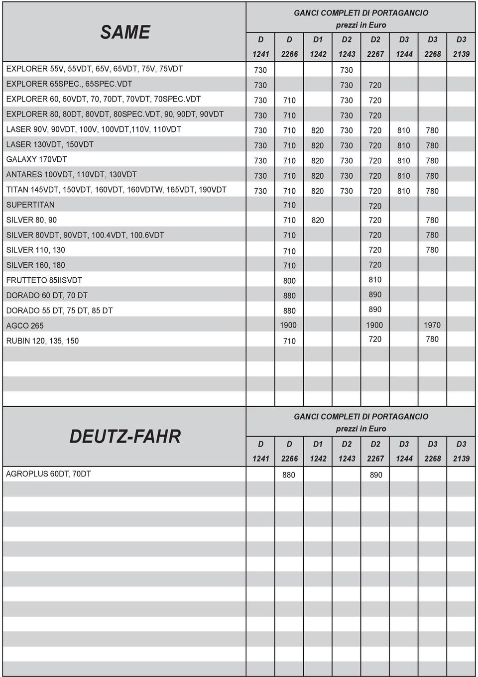 VDT, 90, 90DT, 90VDT LASER 90V, 90VDT, 100V, 100VDT,110V, 110VDT LASER 130VDT, 150VDT GALAXY 170VDT ANTARES 100VDT, 110VDT, 130VDT TITAN 145VDT,