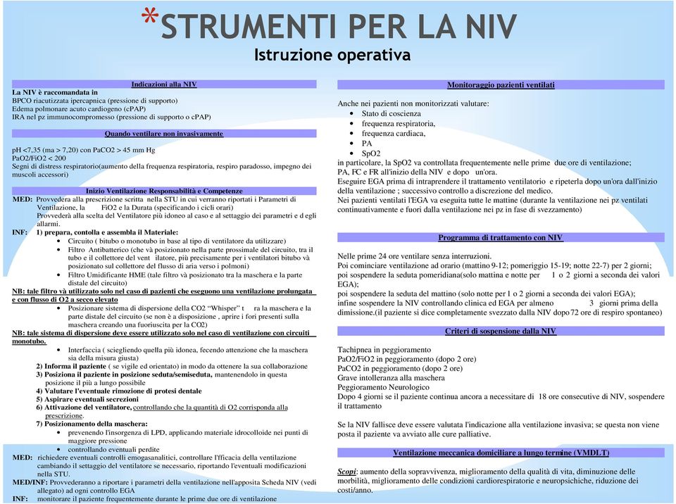 respiratoria, respiro paradosso, impegno dei muscoli accessori) Inizio Ventilazione Responsabilità e Competenze MED: Provvedera alla prescrizione scritta nella STU in cui verranno riportati i