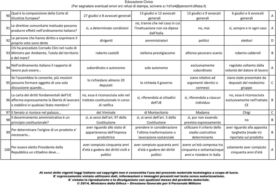 27 giudici e 8 avvocati generali sì, a determinate condizioni dirigen 13 giudici e 12 avvocati generali no, tranne che nel caso in cui l'inattuazione non sia dipesa dall'italia 13 giudici e 9