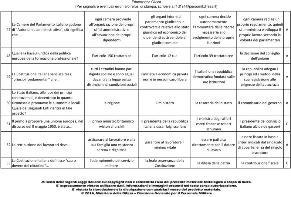 giuridico ed economico dei dipendenti sottraendole al giudice comune ogni camera decide autonomamente l'ammontare delle risorse necessarie allo svolgimento delle proprie funzioni ogni camera redige