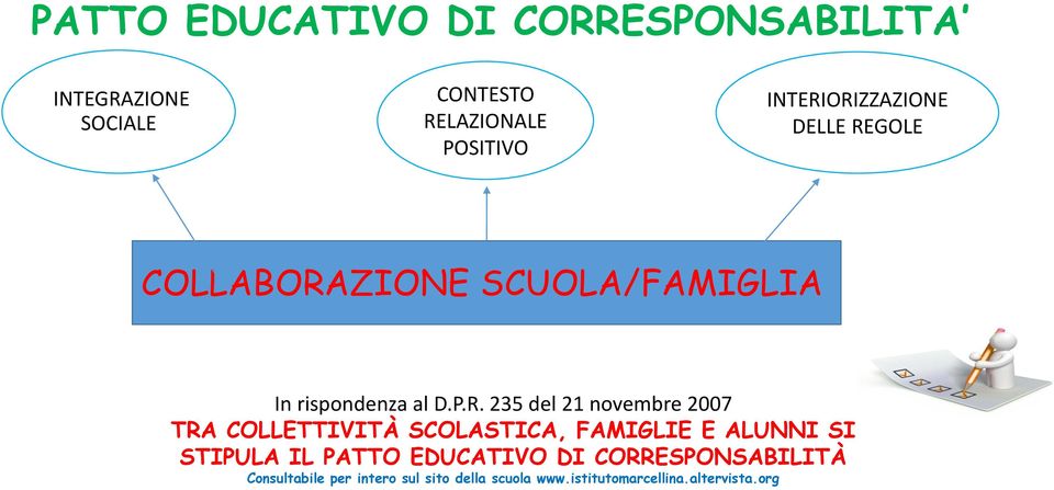 ORIZZAZIONE DELLE REGOLE DELLE regole COLLABORAZIONE SCUOLA/FAMIGLIA In rispondenza al D.P.R. 235 del