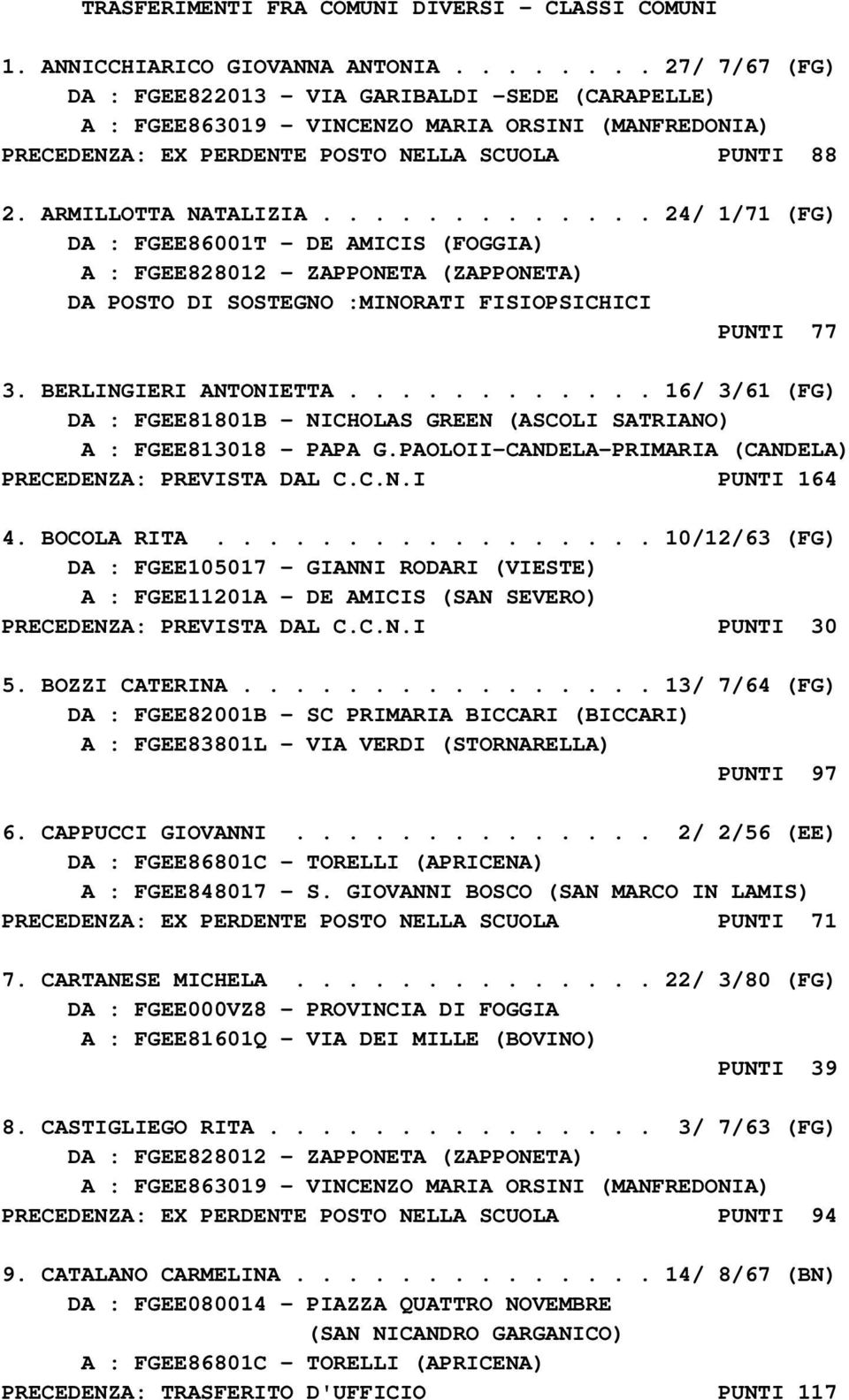 ARMILLOTTA NATALIZIA............. 24/ 1/71 (FG) DA : FGEE86001T - DE AMICIS (FOGGIA) A : FGEE828012 - ZAPPONETA (ZAPPONETA) PUNTI 77 3. BERLINGIERI ANTONIETTA.