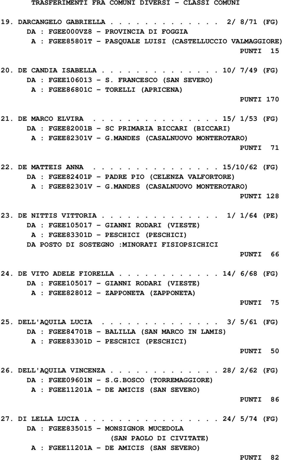 .............. 15/ 1/53 (FG) DA : FGEE82001B - SC PRIMARIA BICCARI (BICCARI) A : FGEE82301V - G.MANDES (CASALNUOVO MONTEROTARO) PUNTI 71 22. DE MATTEIS ANNA.