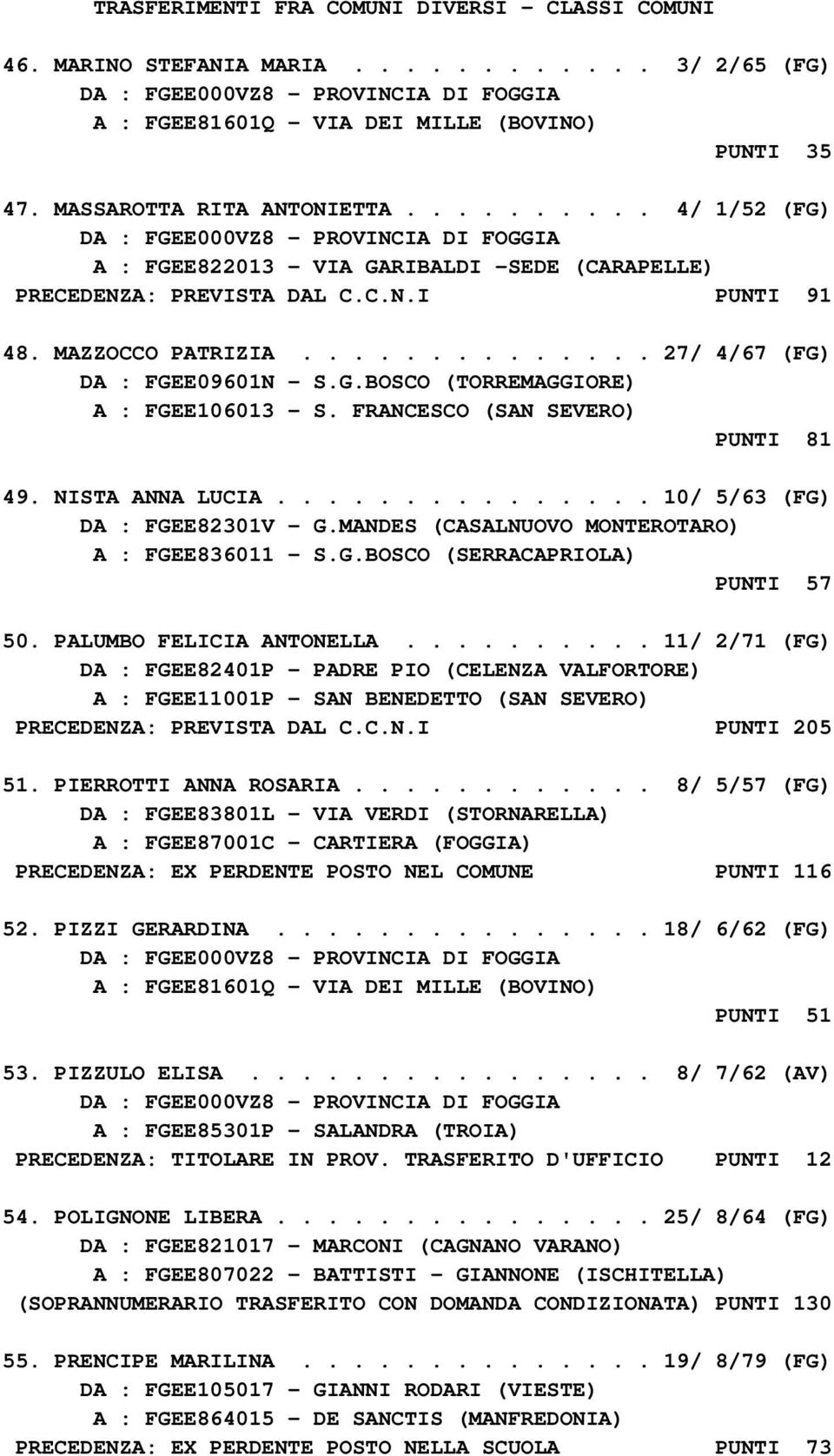 FRANCESCO (SAN SEVERO) PUNTI 81 49. NISTA ANNA LUCIA............... 10/ 5/63 (FG) DA : FGEE82301V - G.MANDES (CASALNUOVO MONTEROTARO) A : FGEE836011 - S.G.BOSCO (SERRACAPRIOLA) PUNTI 57 50.