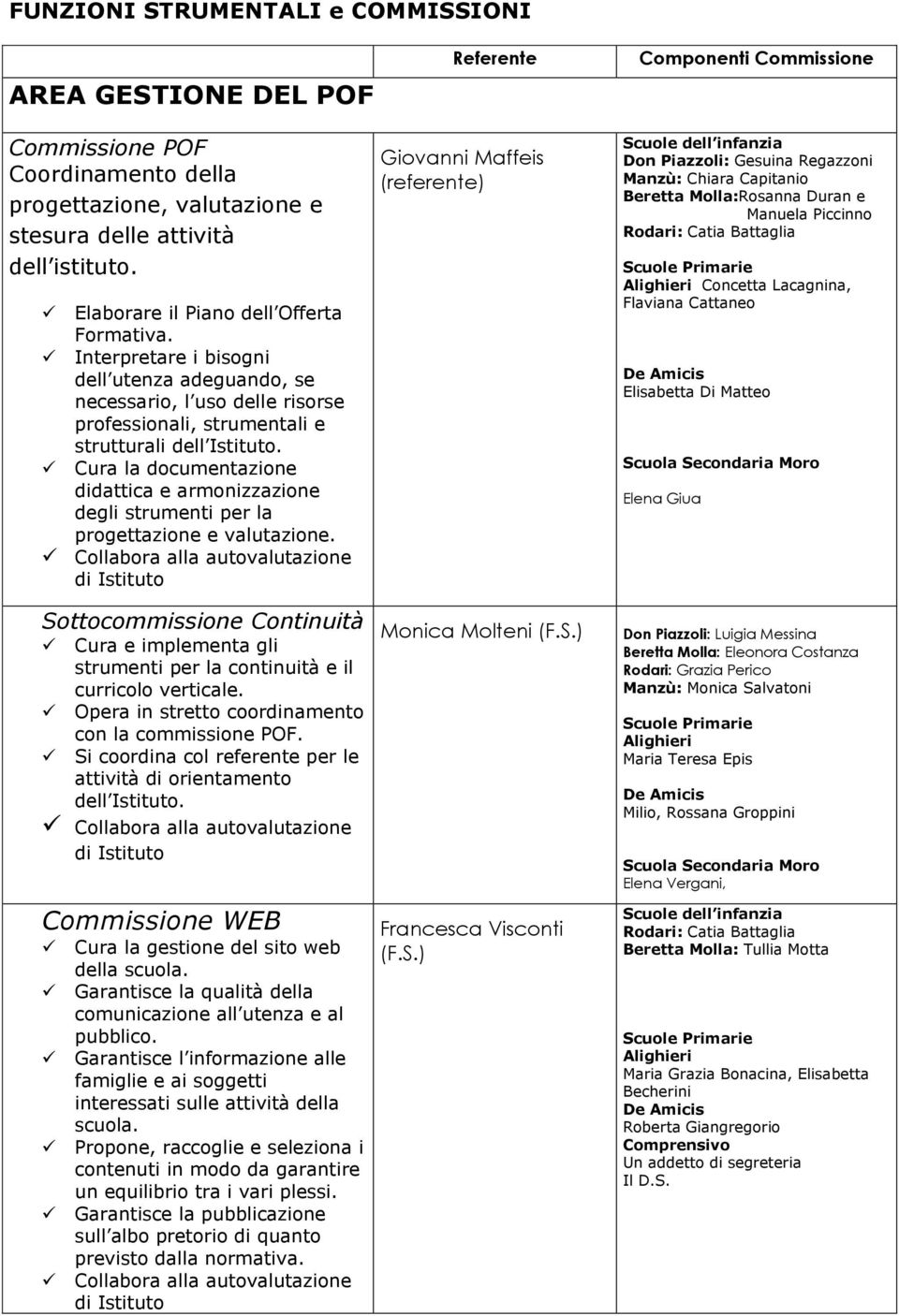 Cura la documentazione didattica e armonizzazione degli strumenti per la progettazione e valutazione.