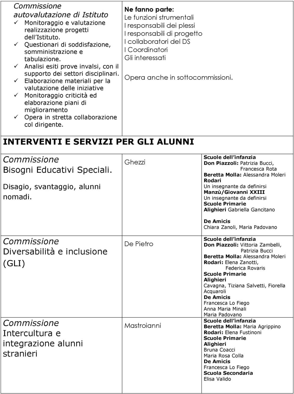 Elaborazione materiali per la valutazione delle iniziative Monitoraggio criticità ed elaborazione piani di miglioramento Opera in stretta collaborazione col dirigente.