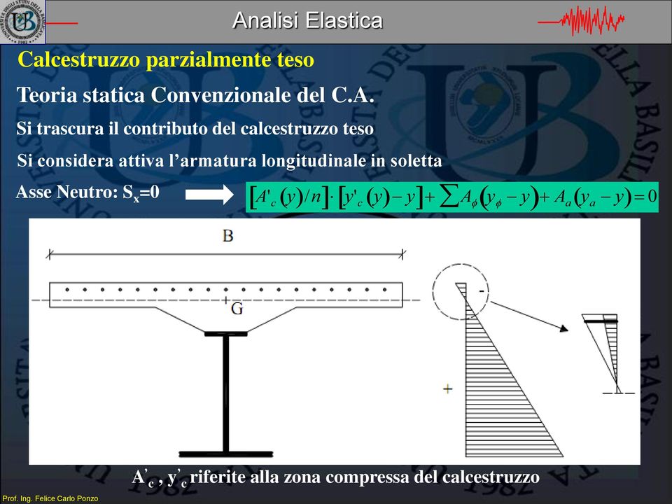 Si trascura il contributo del calcestruzzo teso Si considera attiva l