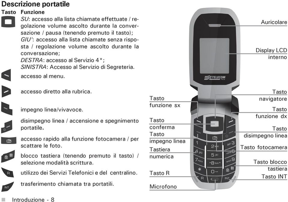 accesso diretto alla rubrica. impegno linea/vivavoce. disimpegno linea / accensione e spegnimento portatile. accesso rapido alla funzione fotocamera / per scattare le foto.